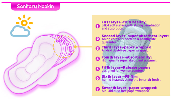 sanitary napkin structure